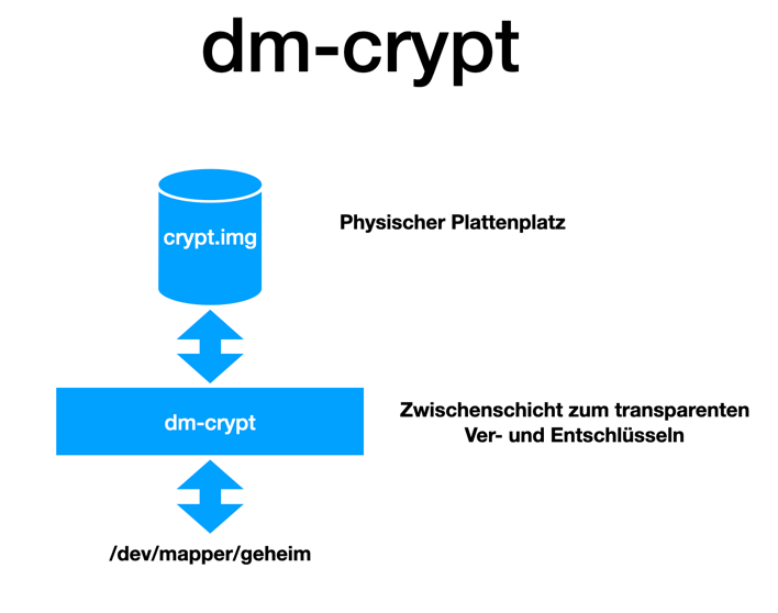 dm crypt