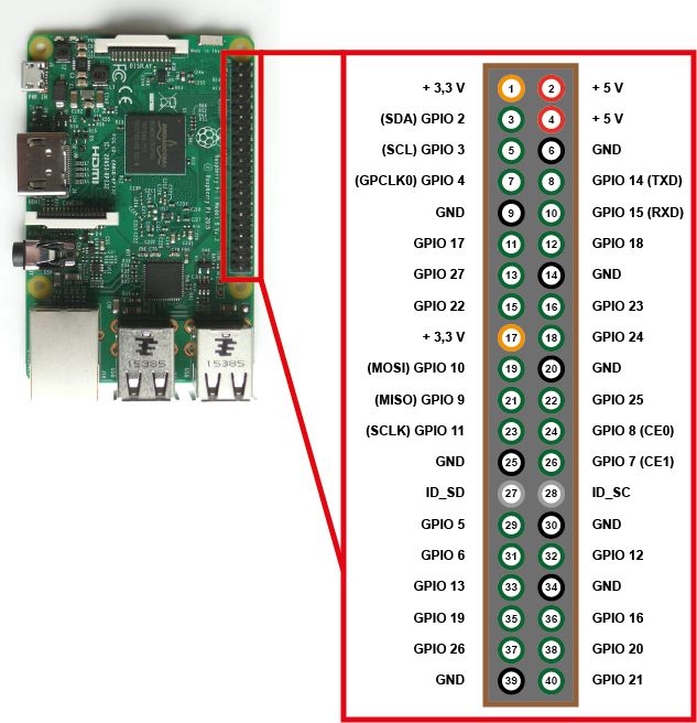 raspberry pi pins